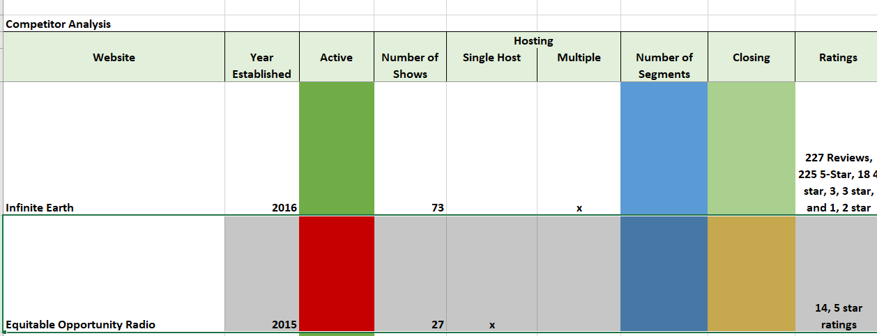 Podcast Initial Competitive Analysis 032017.PNG