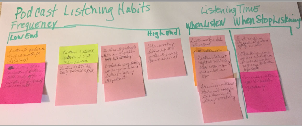 Affinity Map Dan Smolen.PNG