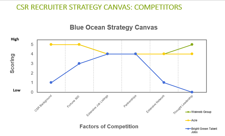 Blue Ocean Canvas 091219.PNG