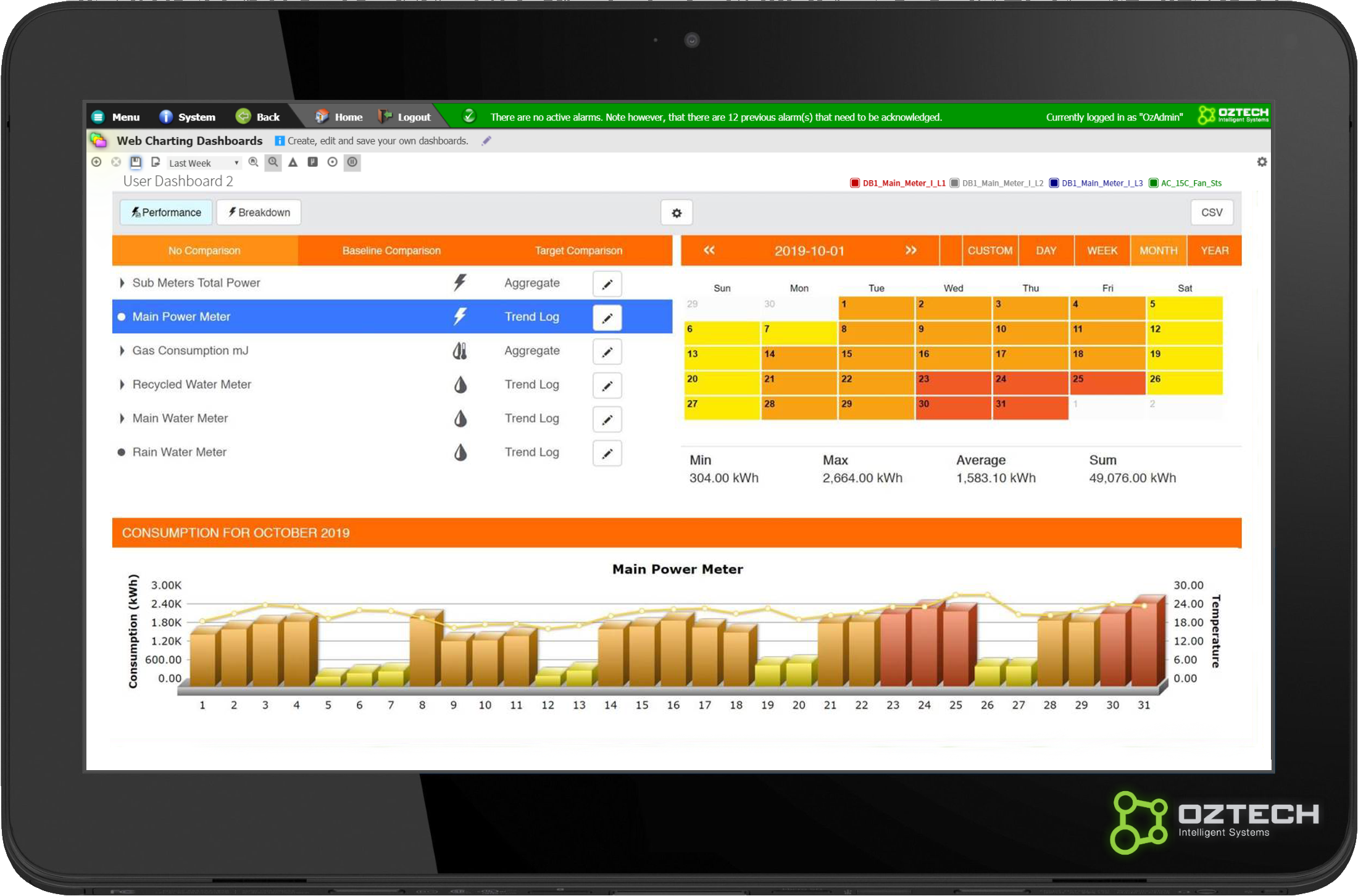 Sample User Customizable Dashboards System (1) copy.png