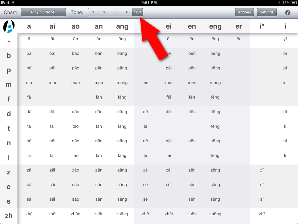 Taiwan Pinyin Chart