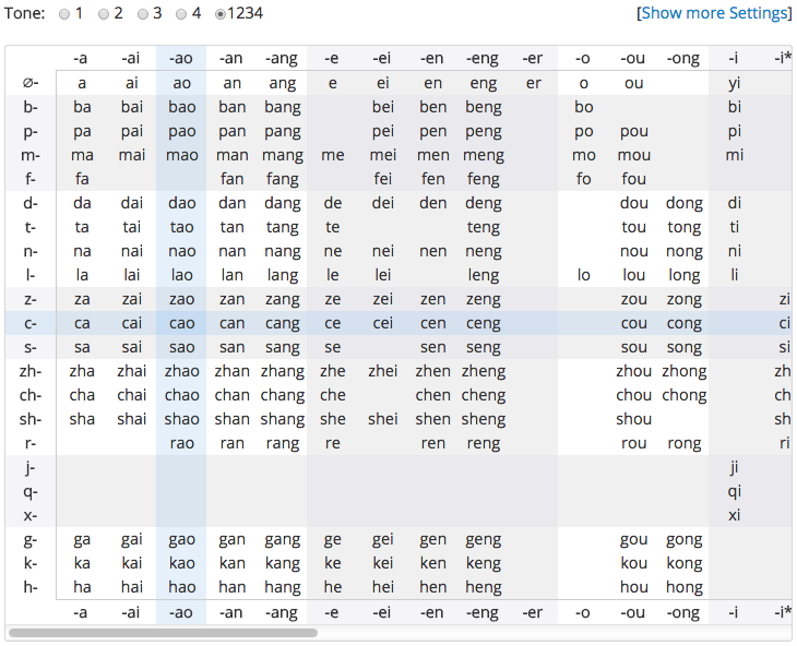 Pinyin Chart Chinese Pronunciation Wiki