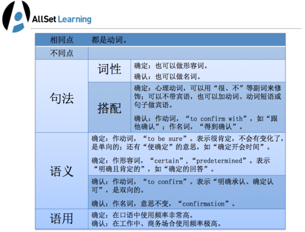 确定vs.确认