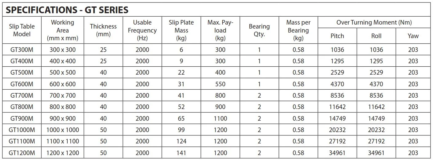 GT Series Slip Table