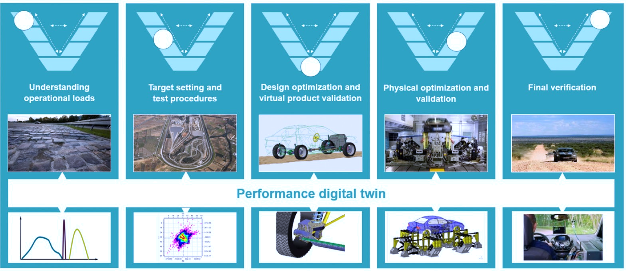 Finding the longest lasting design faster
