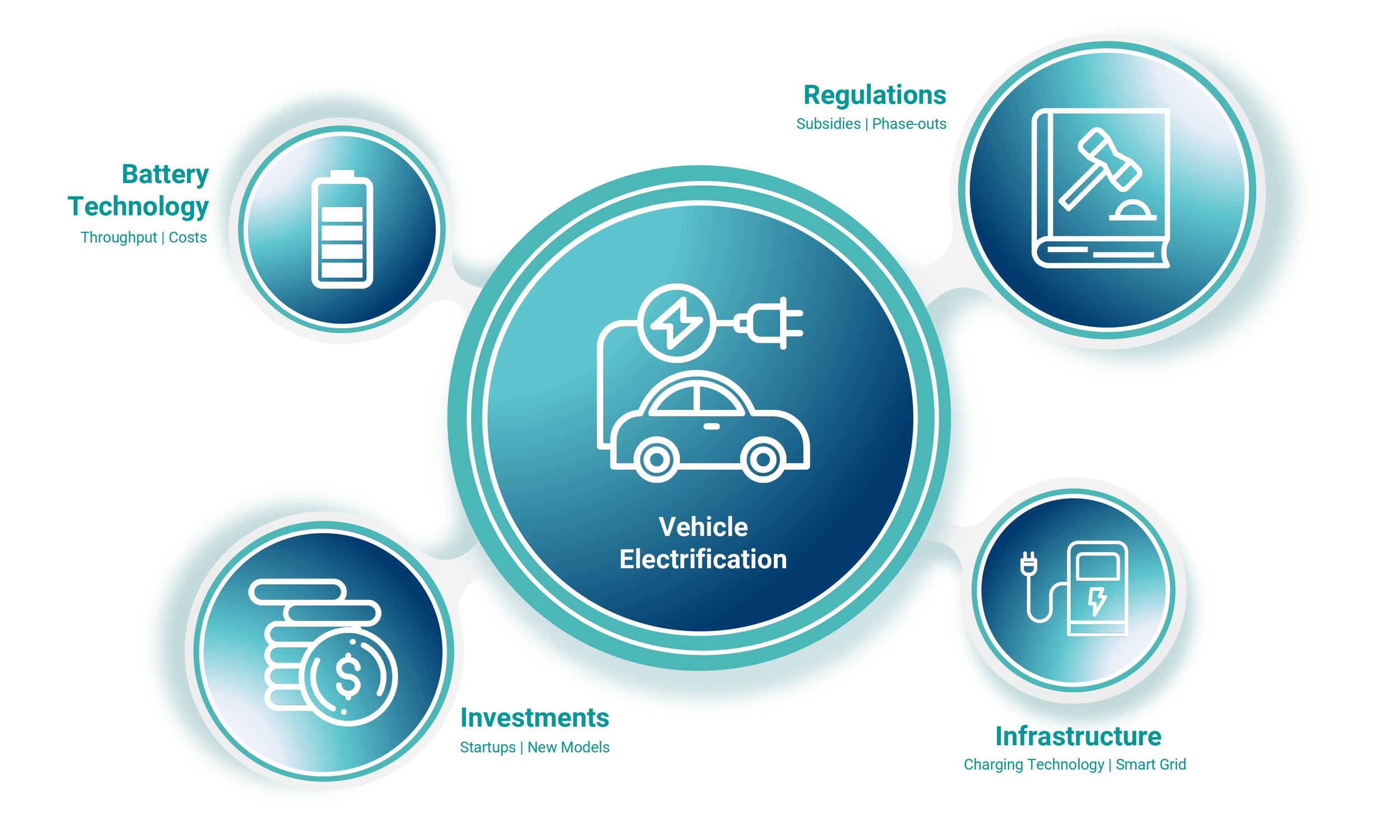 How To Build An Electric Vehicle?