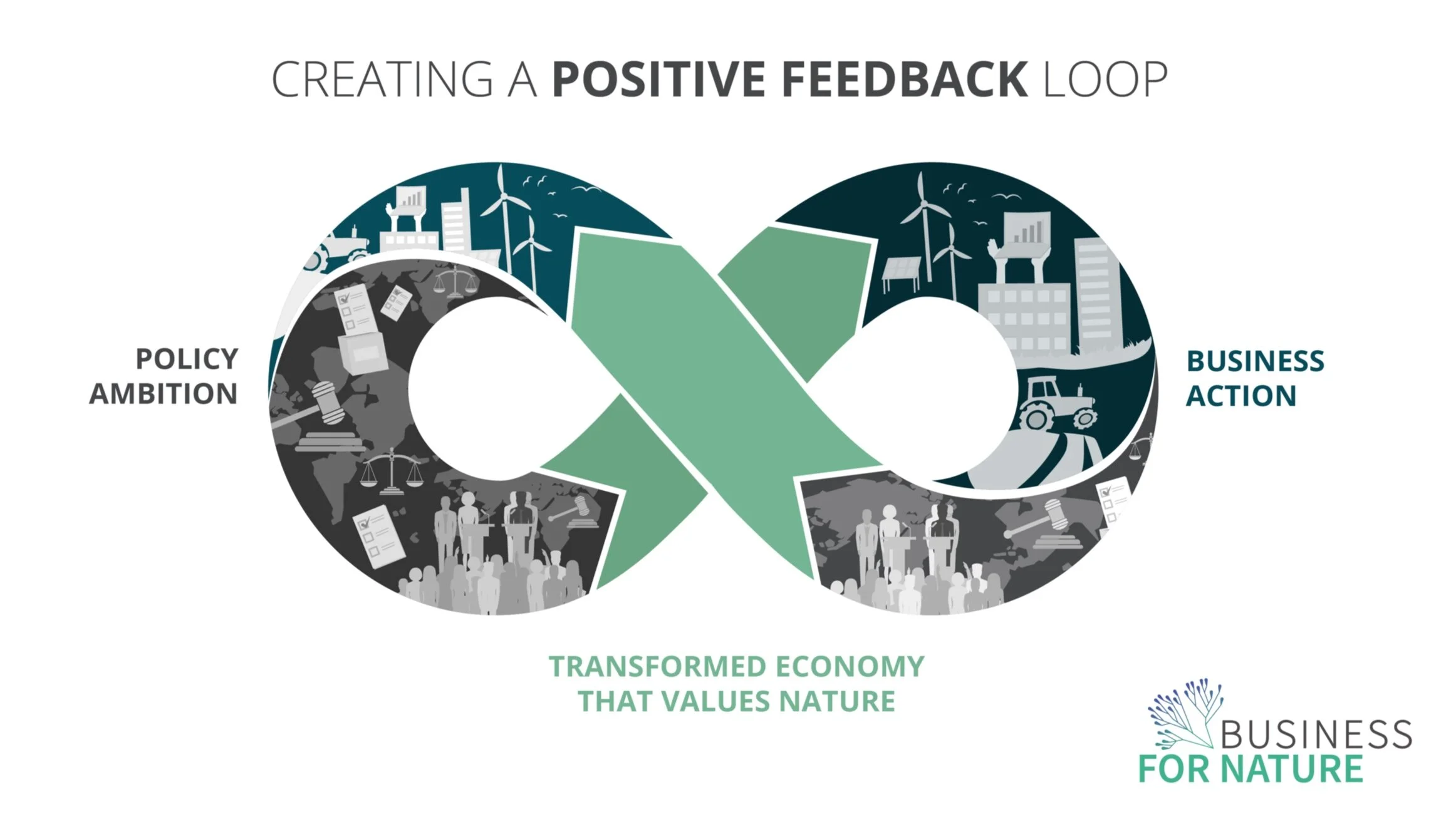 Adapted from  ambitionloop.org .