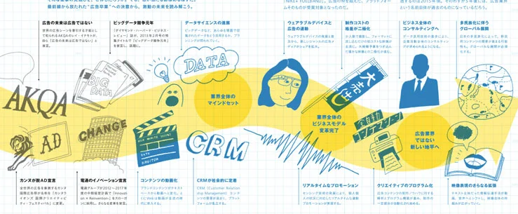 広告の変化:"卒広告"までの短い道のり