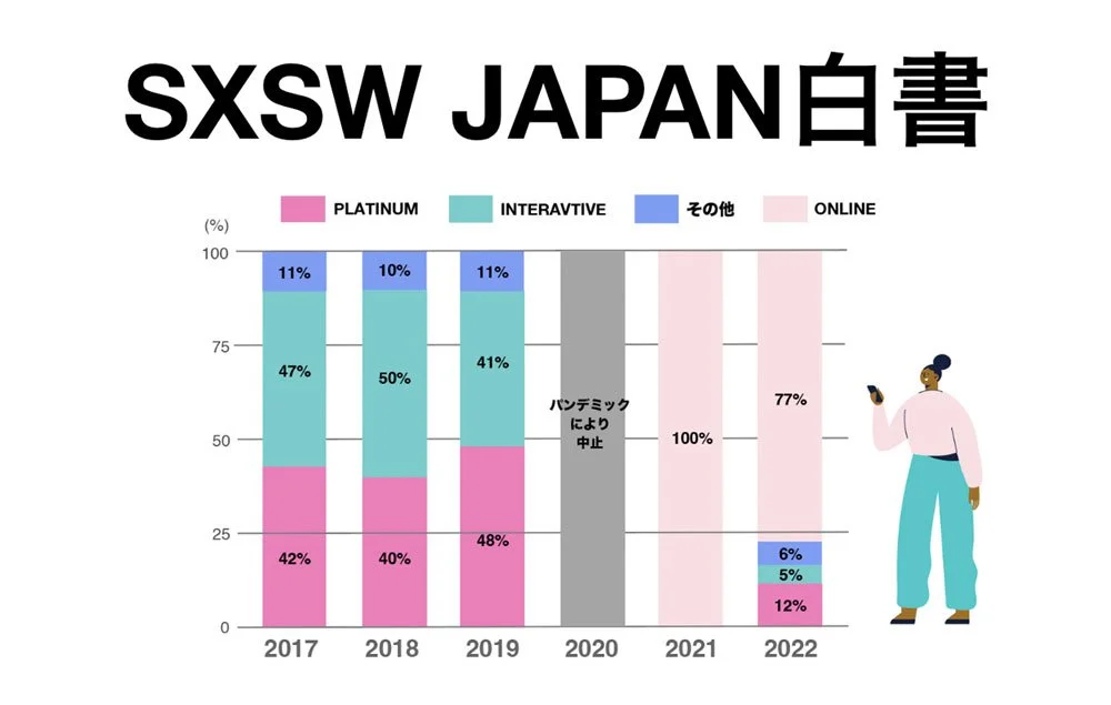 SXSW JAPAN 白書を公開！！