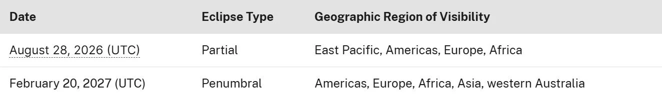 Upcoming lunar eclipse dates
