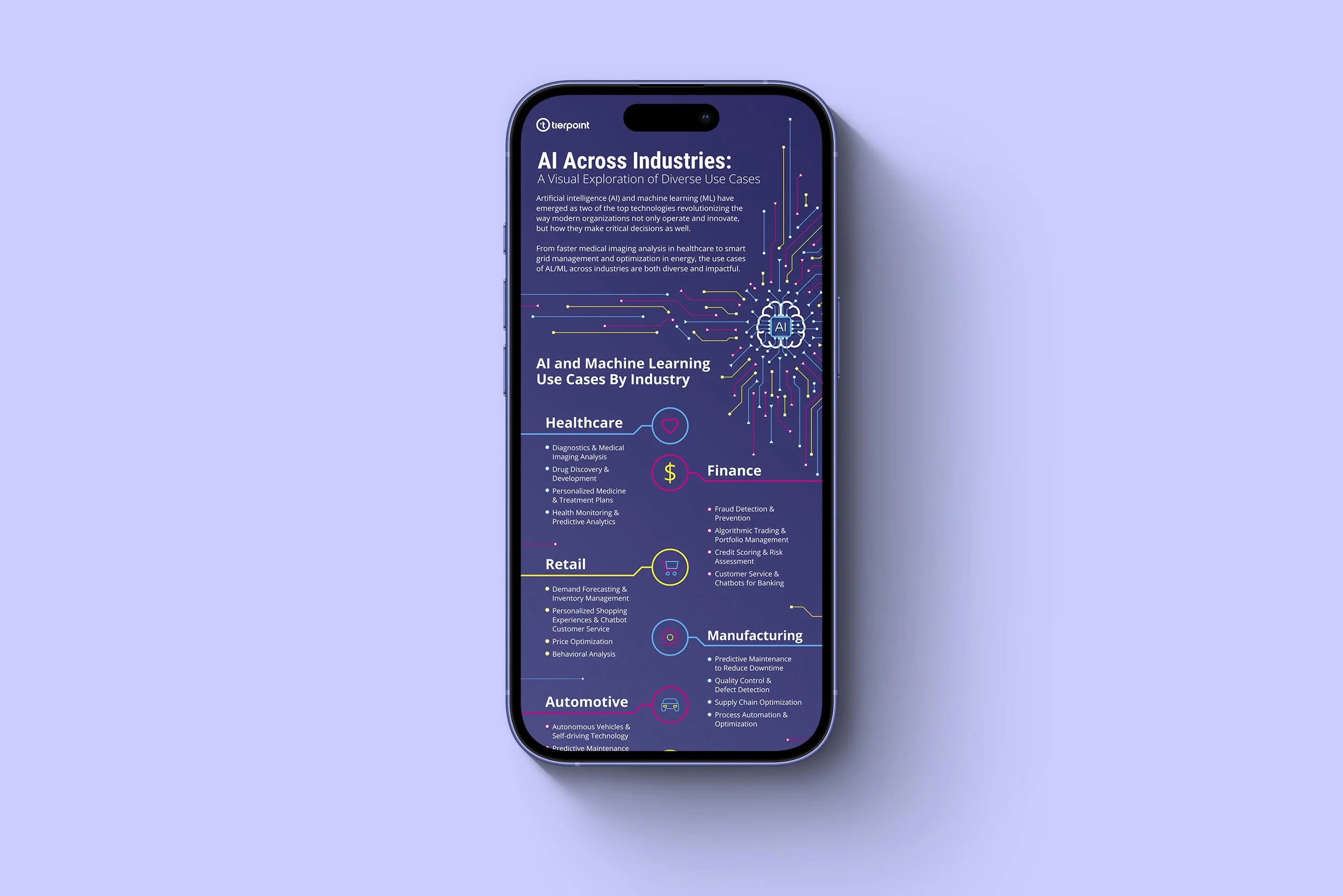  A visually compelling infographic for TierPoint, illustrating how AI is transforming various industries. 