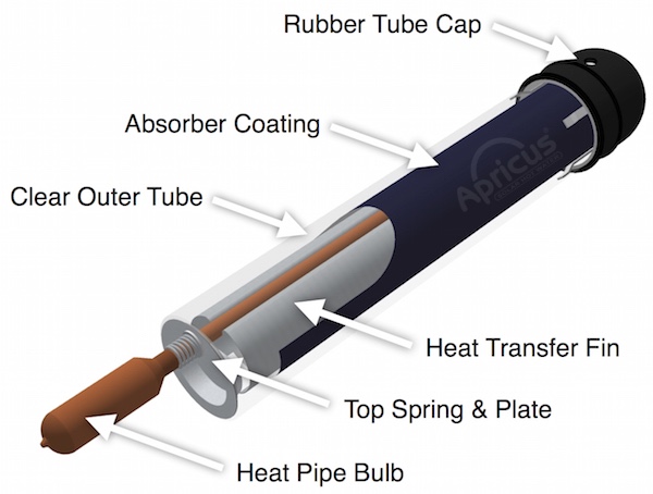 Evacuated Tube And Heat Pipe