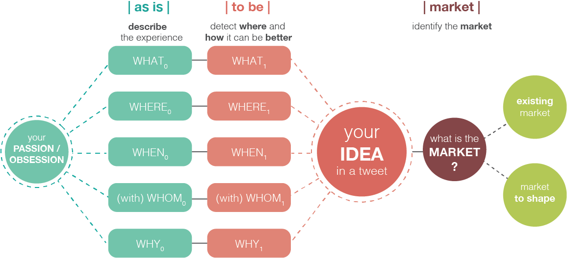 DESIGN TOOLS FOR DIS 