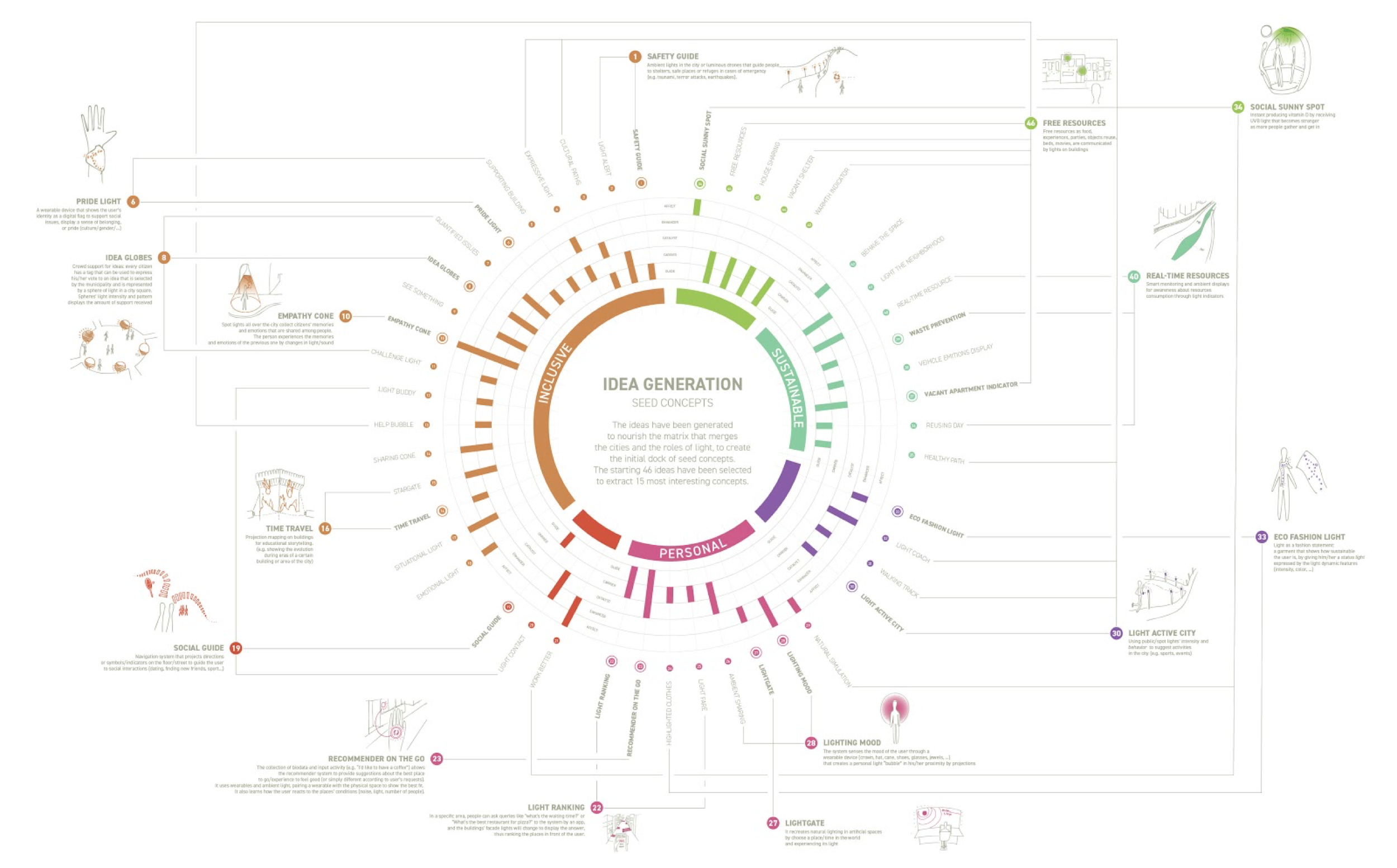 Connected lighting for the Caring city | Research