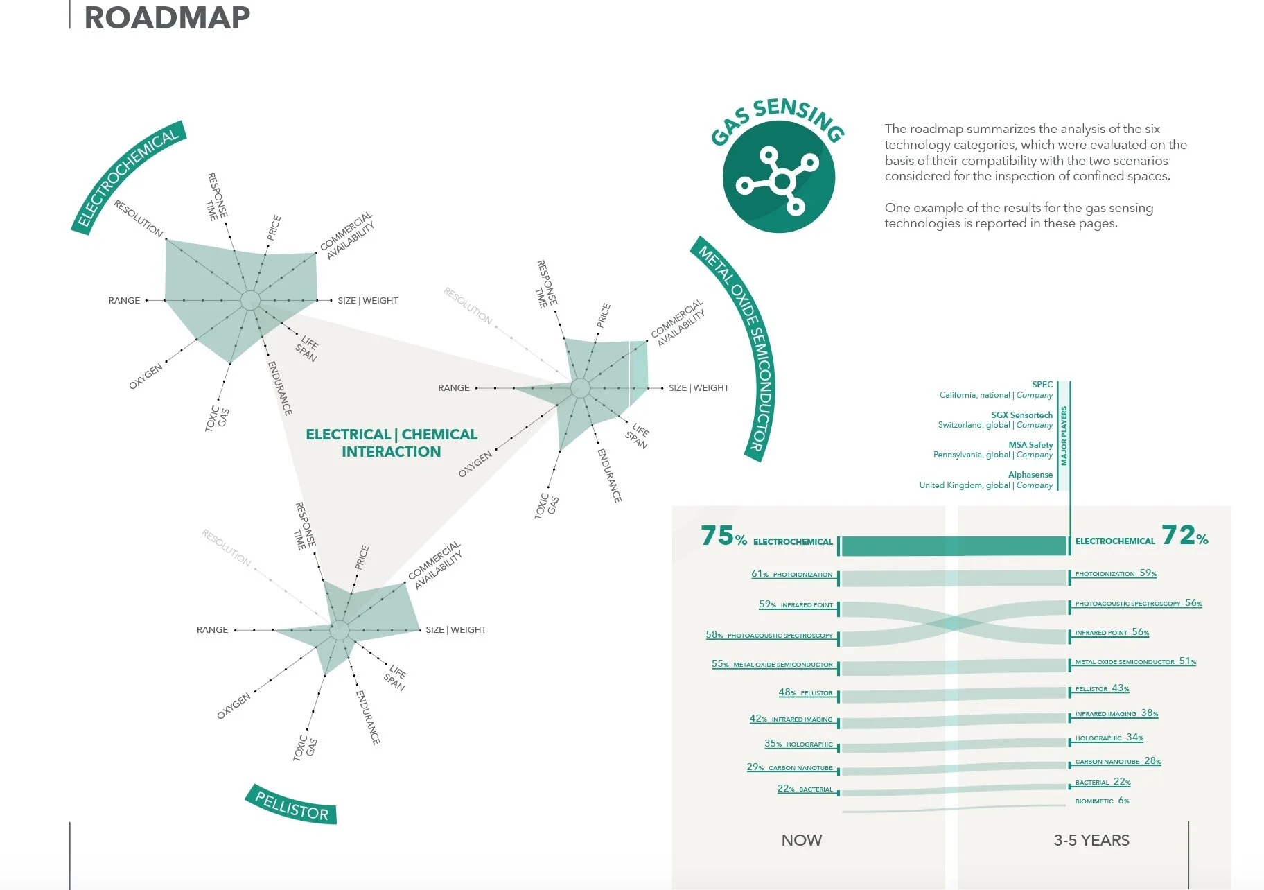 ROBOTIC INSPECTION | ROADMAP 