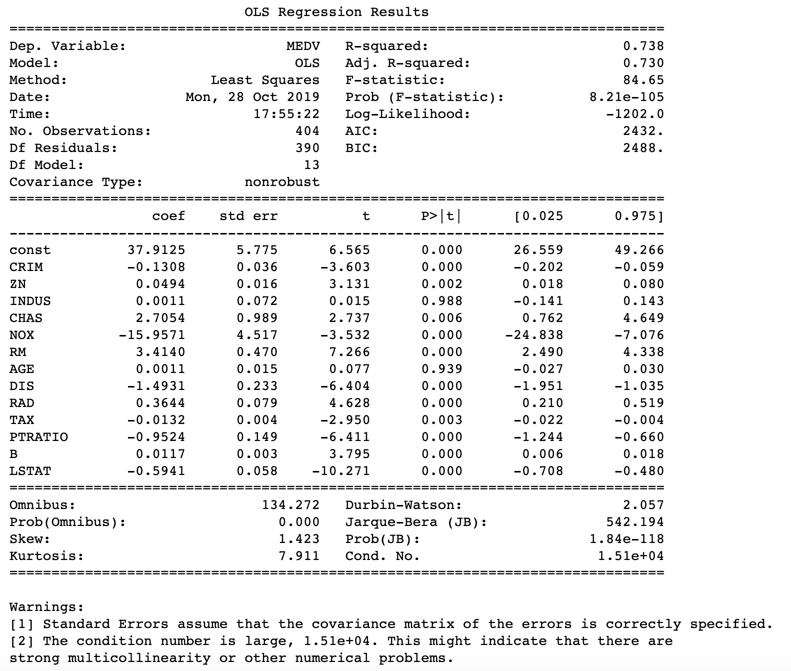 Detect And Treat Multicollinearity In Regression With Python Datasklr