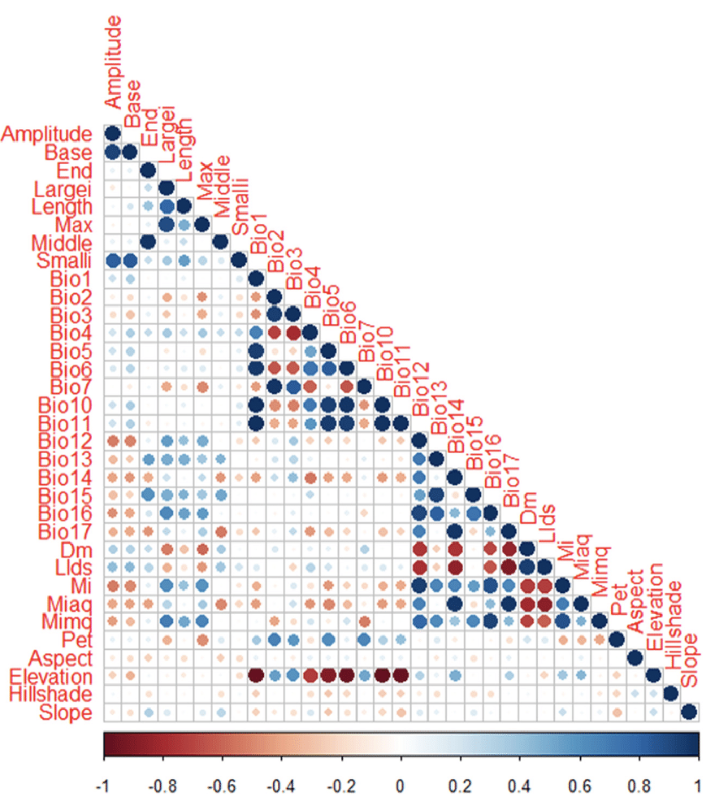 Detect And Treat Multicollinearity In Regression With Python Datasklr