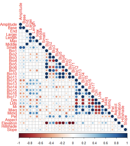 Detect And Treat Multicollinearity In Regression With Python Datasklr