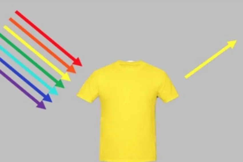 Correct common misconceptions about colours