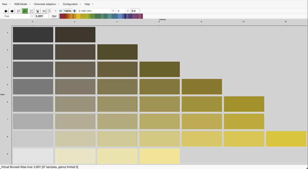 Ral Model Example Hue plane — Colour Literacy Project