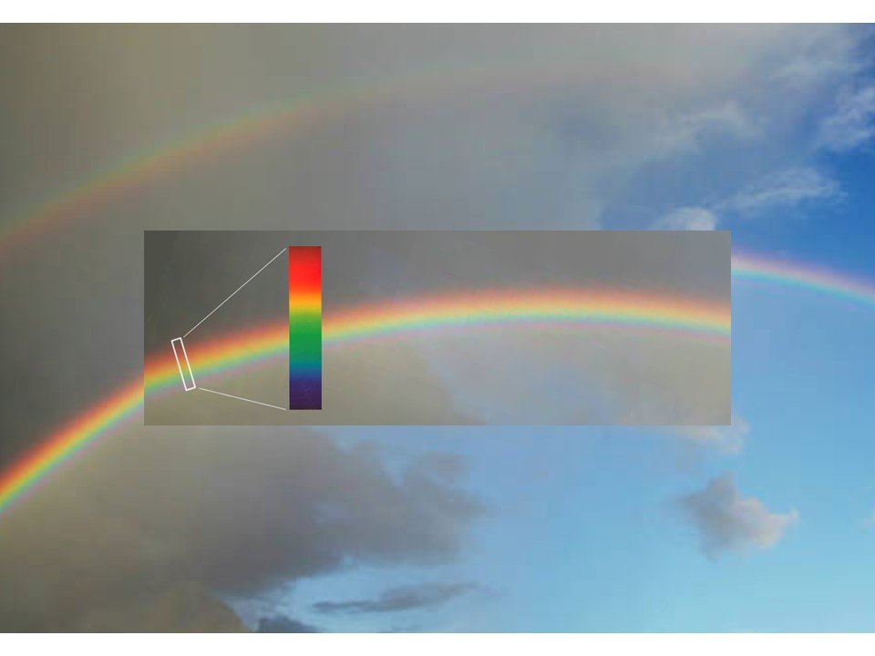Curious Kids: why doesn't the rainbow have black, brown and grey in it?