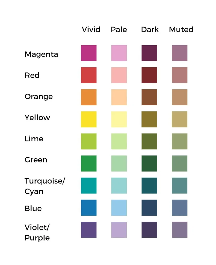 Hue family — Colour Literacy Project