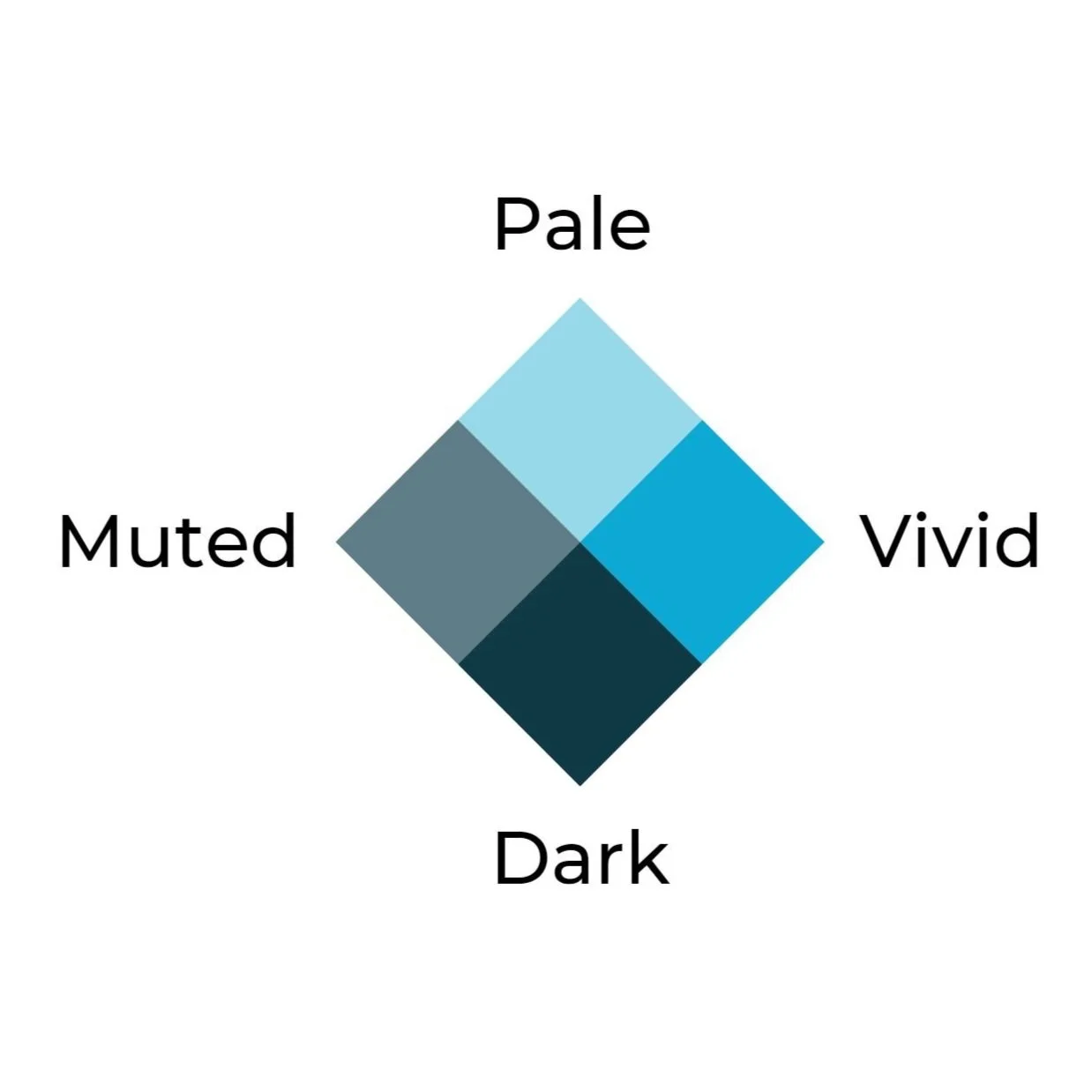 Colour attributes — Colour Literacy Project