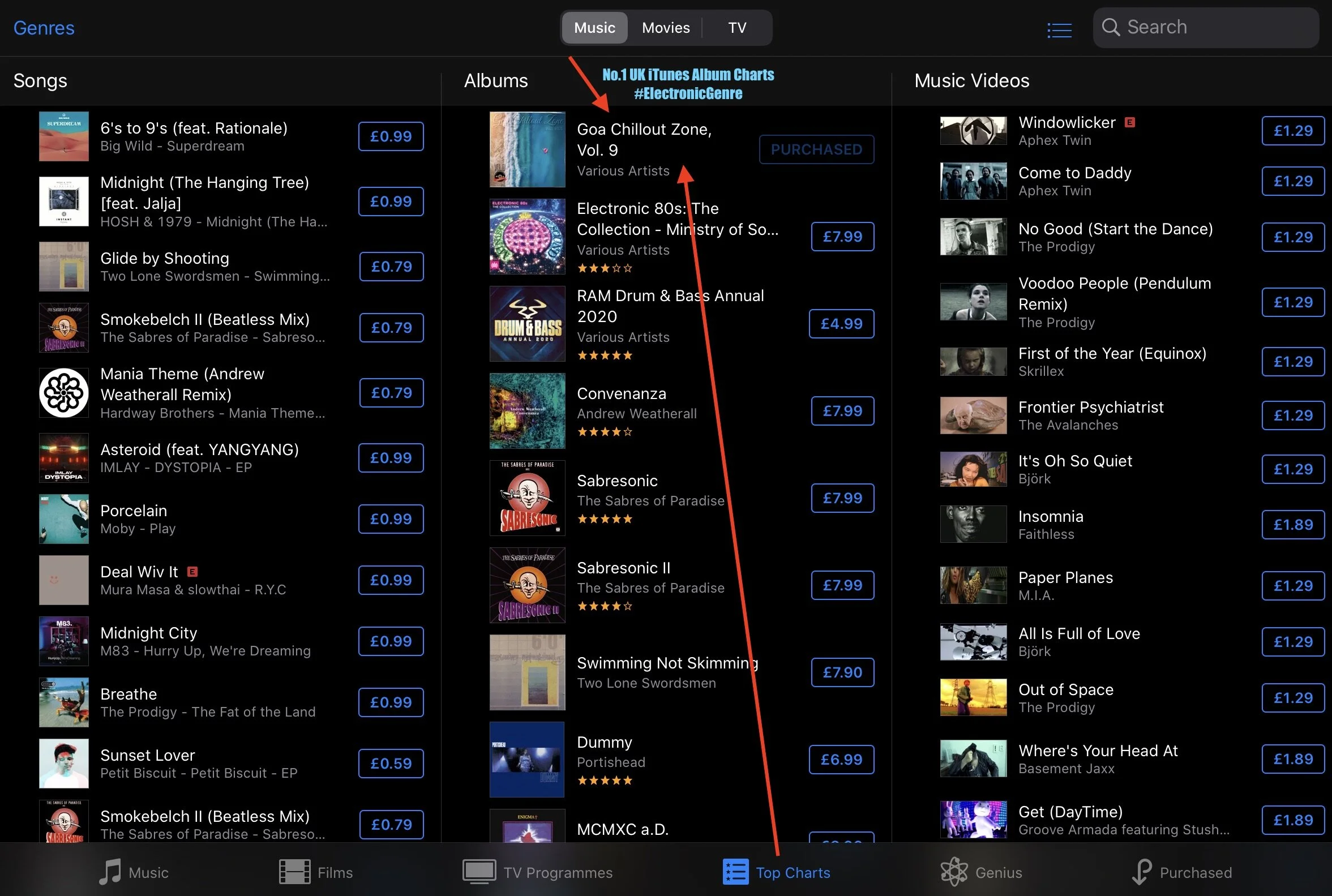 Goa Chillout Zone Vol.9 Hits No.1 in the UK 