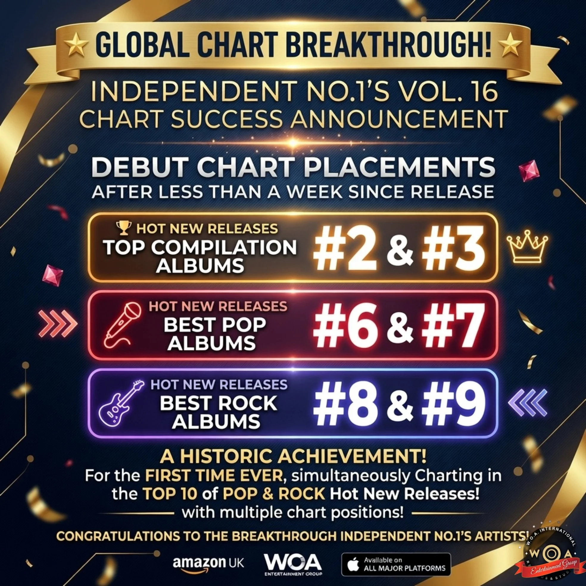 Debut Chart Breakthrough: Independent No.1’s Vol. 16 Storms UK Amazon Charts