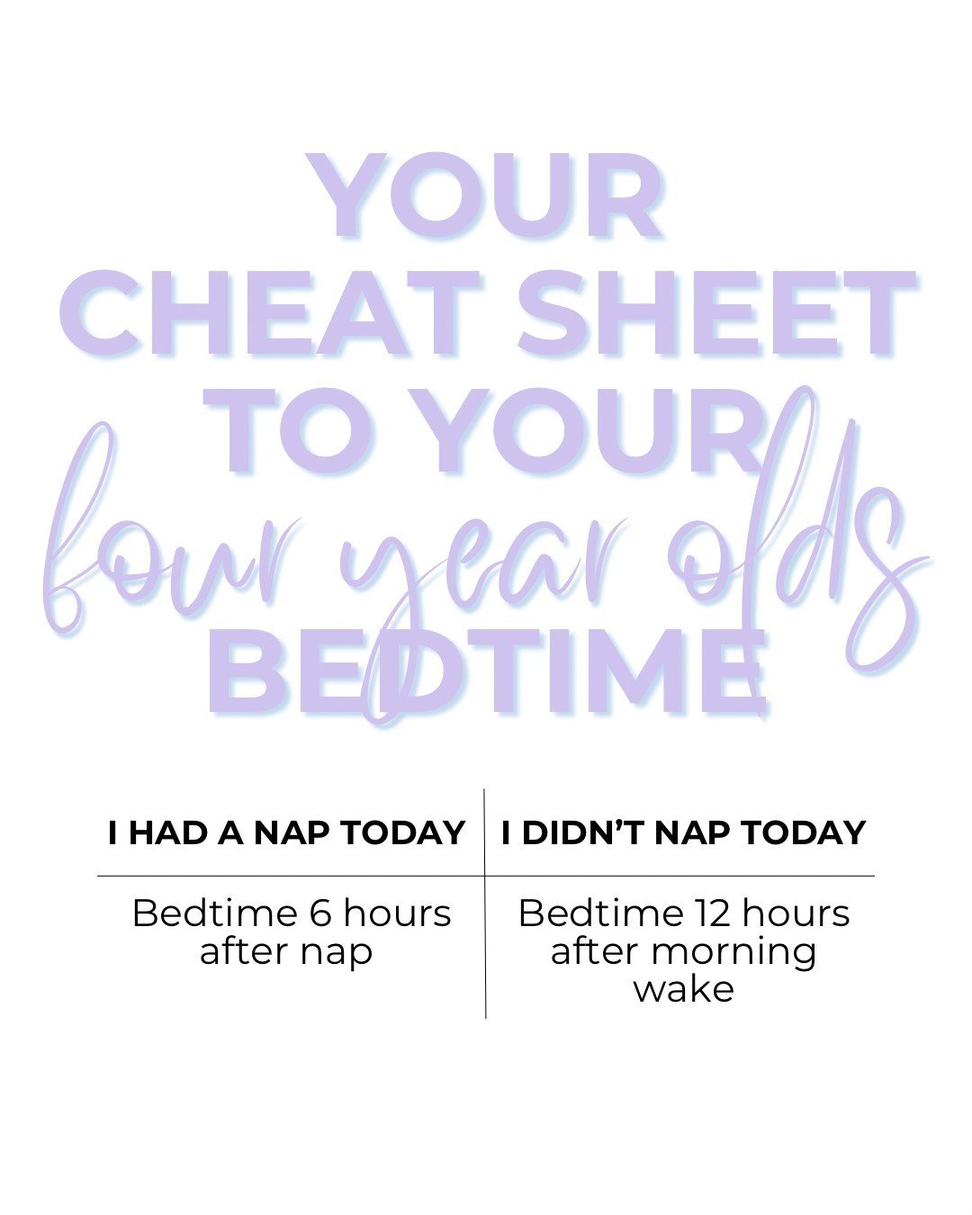 Your cheat sheet to a 4 year olds naps and bedtime 🤩
 
Are you in the stage where your 4 year old still takes a little nap, or sometimes takes one.... or maybe they have permanently transitioned to no nap at all??
 
No matter which stage you are at 