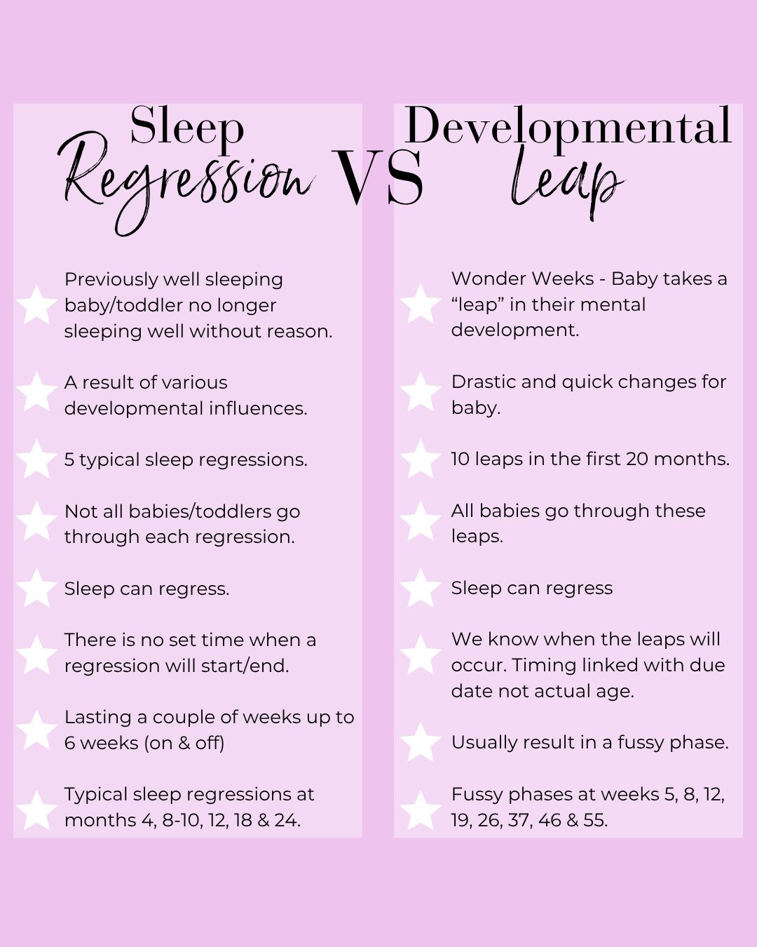 Do the words &ldquo;leaps&rdquo; and &ldquo;sleep regressions&rdquo; give you anxiety?⁠
⁠
Don&rsquo;t panic! While your little one might have had a bad regression previously it doesn&rsquo;t mean every leap they go through will be as bad as a past on