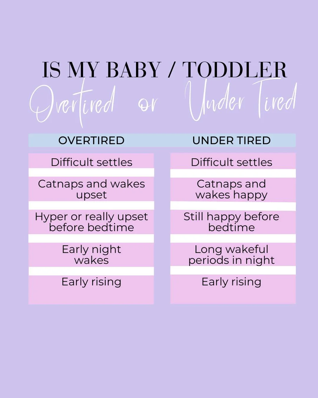 Do you struggle with getting the timing right with your little ones sleep?

Wondering if they are OVERTIRED or UNDER TIRED when trying to settle them?

This is such a confusing topic but we are going to make it as simple as possible. Because as confu