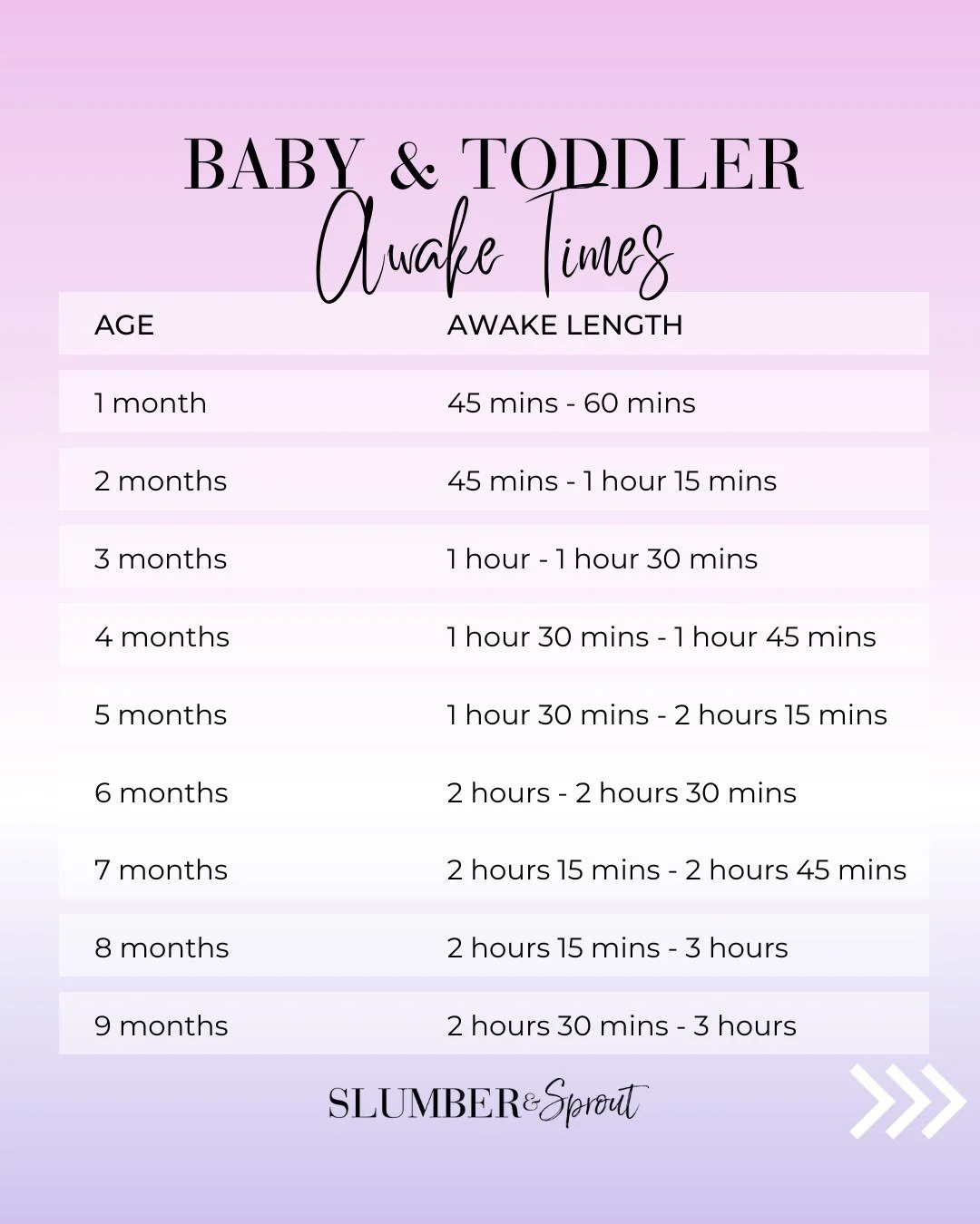 Understanding awake times for your precious little ones is super helpful in nurturing healthy sleep habits.

Awake time is the duration your little one can happily spend awake between sleeps, including feeding and your pre-sleep routines. As your lit