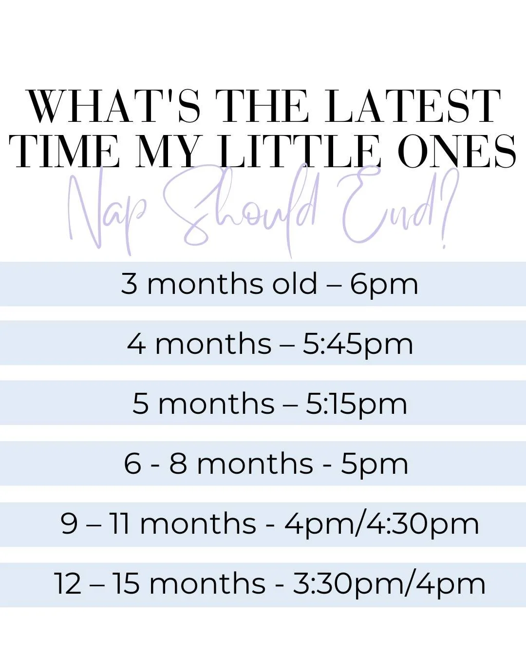Wondering what time you need to end the last nap to keep to a bedtime that isn&rsquo;t too late? 👇🏻

Use this &ldquo;hypothetical&rdquo; formula:

7:30PM BEDTIME &ndash; AWAKE TIME = TIME LAST NAP SHOULD END

We&rsquo;ve gone with 7:30pm because th