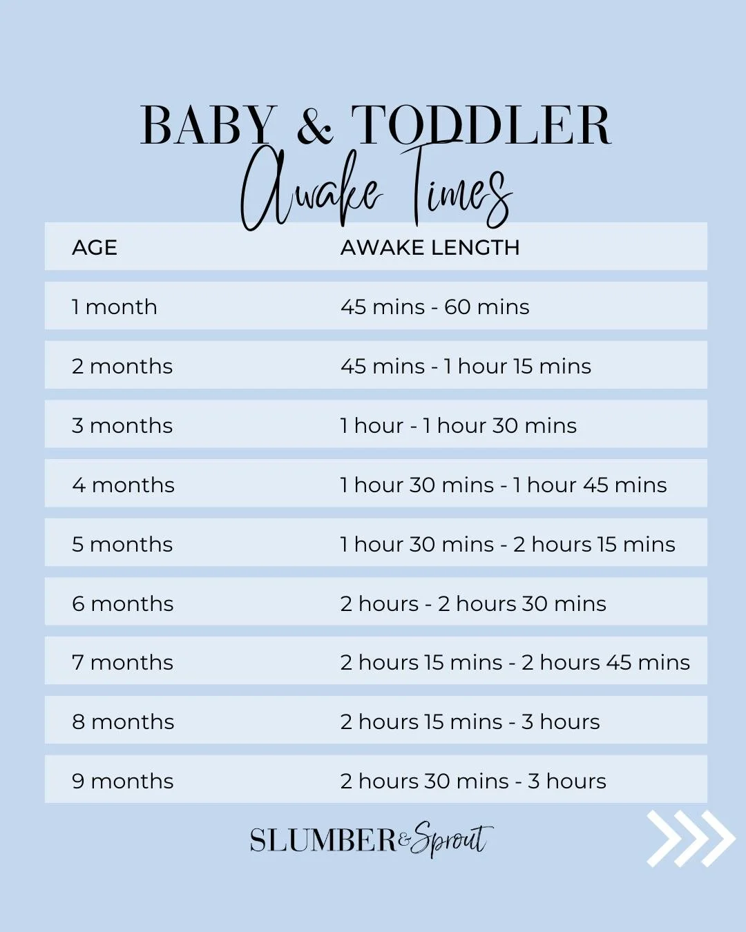 Understanding awake times for your precious little ones is super helpful in nurturing healthy sleep habits.

Awake time is the duration your little one can happily spend awake between sleeps, including feeding and your pre-sleep routines. As your lit