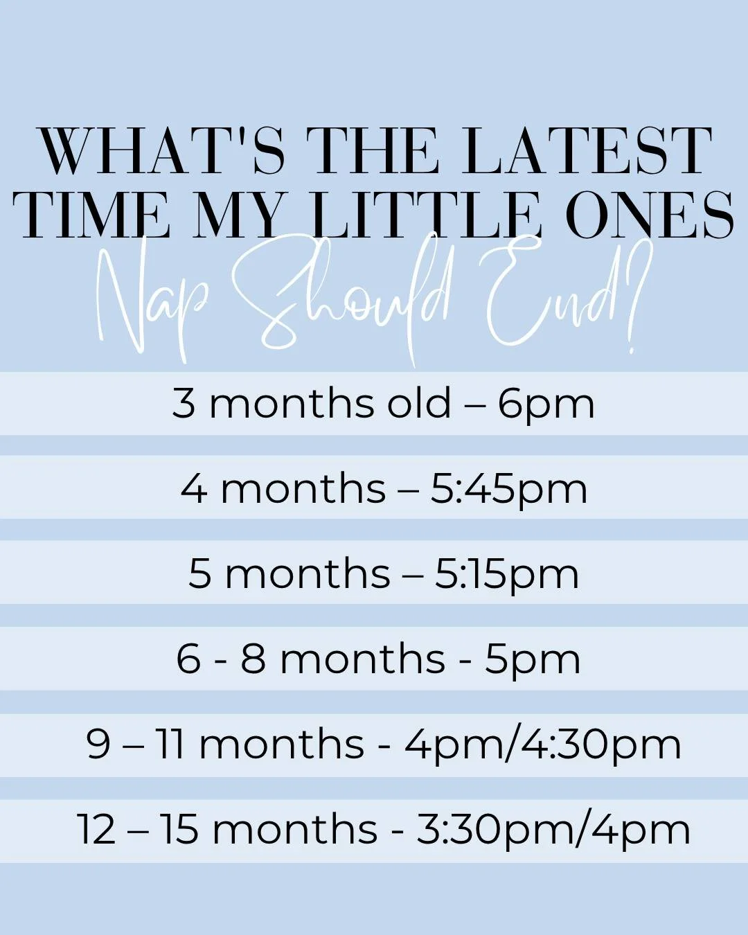 Wondering what time you need to end the last nap to keep to a bedtime that isn&rsquo;t too late? 👇🏻⁠
⁠
Use this &ldquo;hypothetical&rdquo; formula ➕➖✖➗⁠
⁠
7:30PM BEDTIME &ndash; AWAKE TIME = TIME LAST NAP SHOULD END ✨⁠
⁠
We&rsquo;ve gone with 7:30p