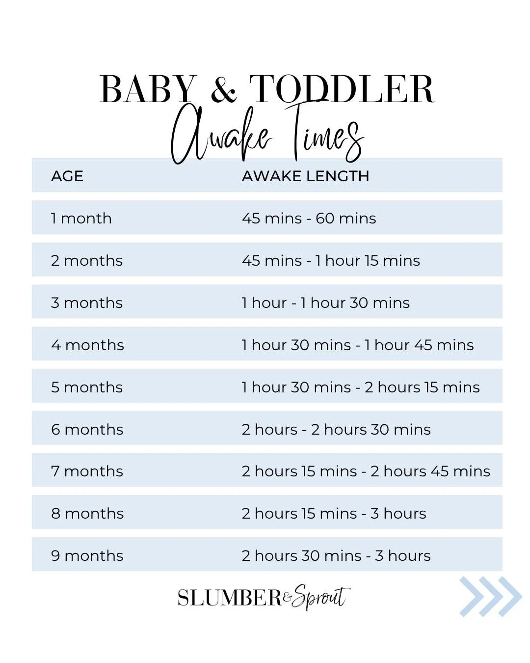 Understanding awake times for your precious little ones is super helpful in nurturing healthy sleep habits.

Awake time is the duration your little one can happily spend awake between sleeps, including feeding and your pre-sleep routines. As your lit