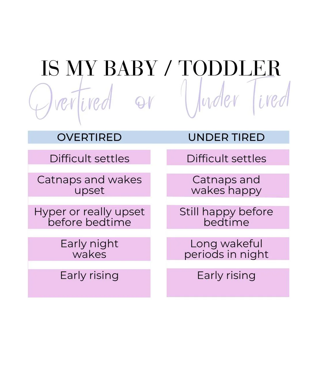 Do you struggle with getting the timing right with your little one&rsquo;s sleep?

Wondering if they are OVERTIRED or UNDER TIRED when trying to settle them?

This is such a confusing topic, so we&rsquo;re making it as simple as possible. TIMING IS I
