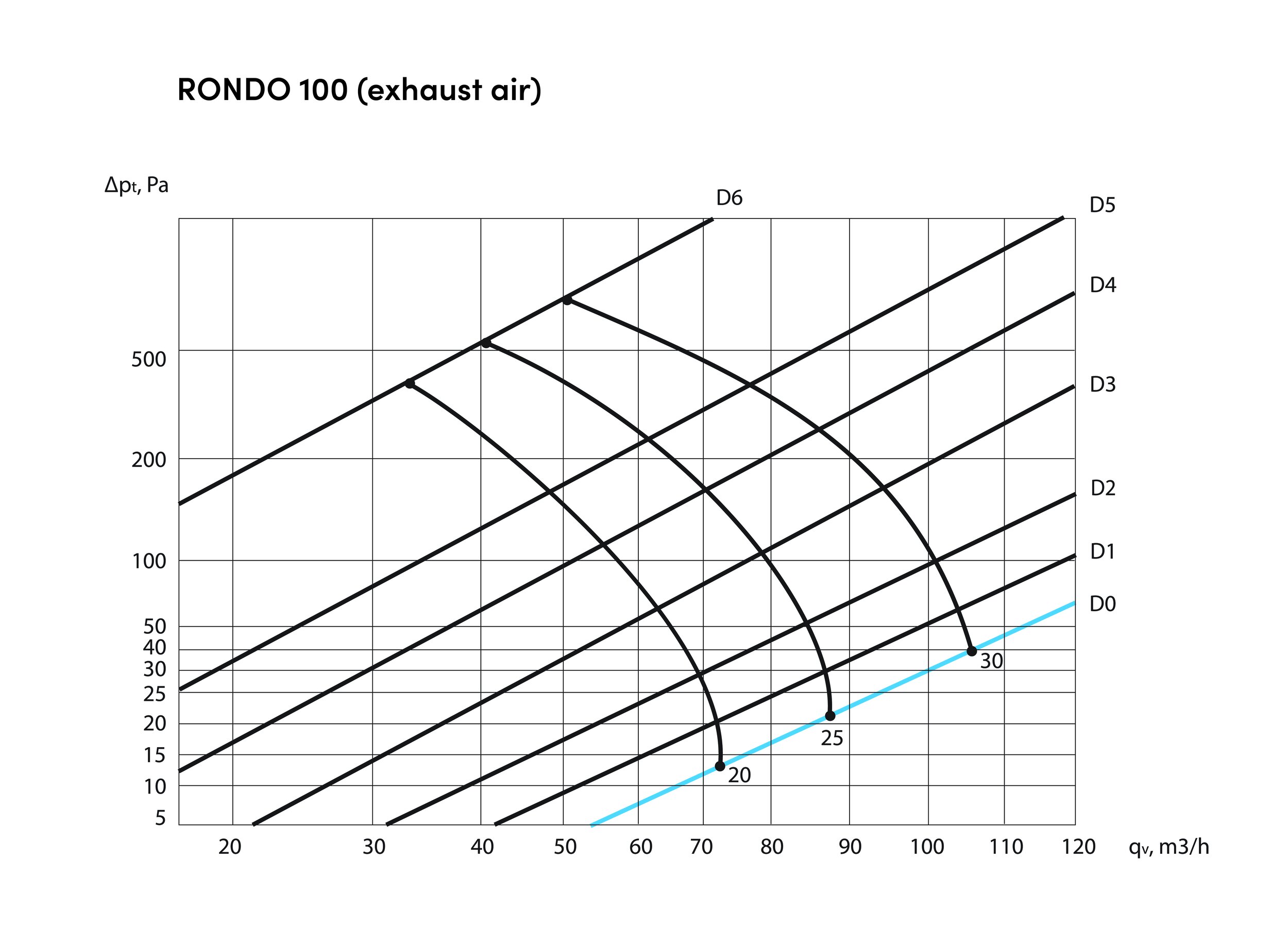 2023-RONDO 100 exhaust air.jpg