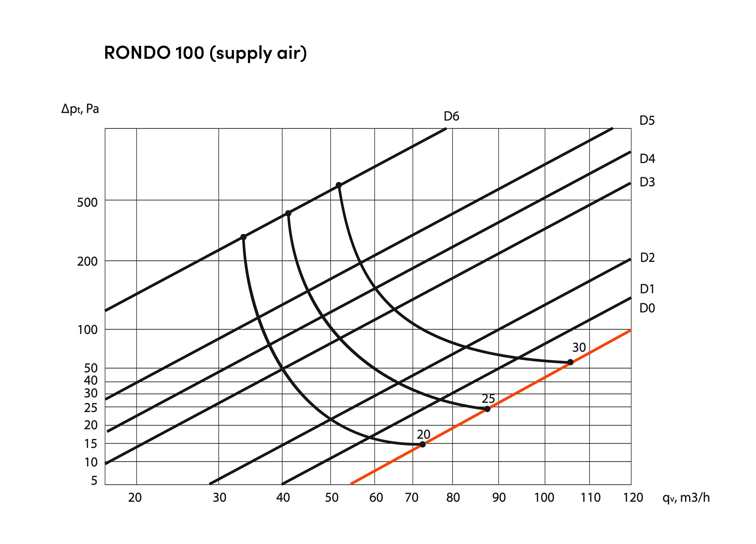2023-RONDO 100 supply air.jpg