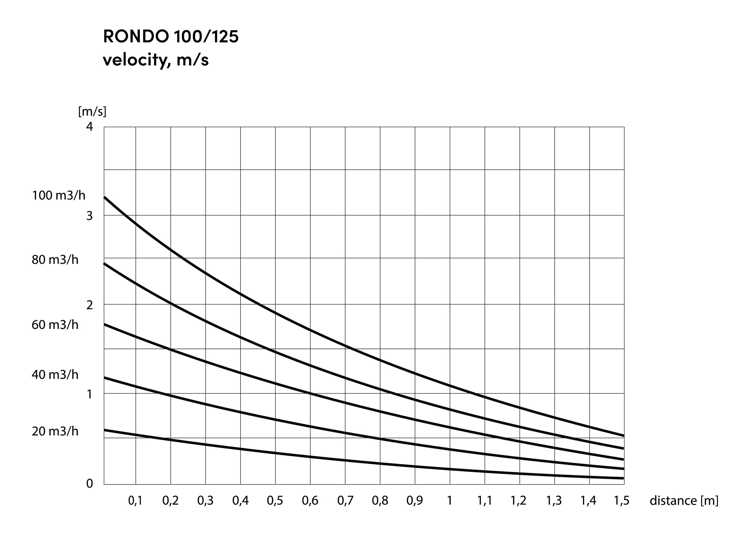 2023-RONDO 100-125_velocity.jpg
