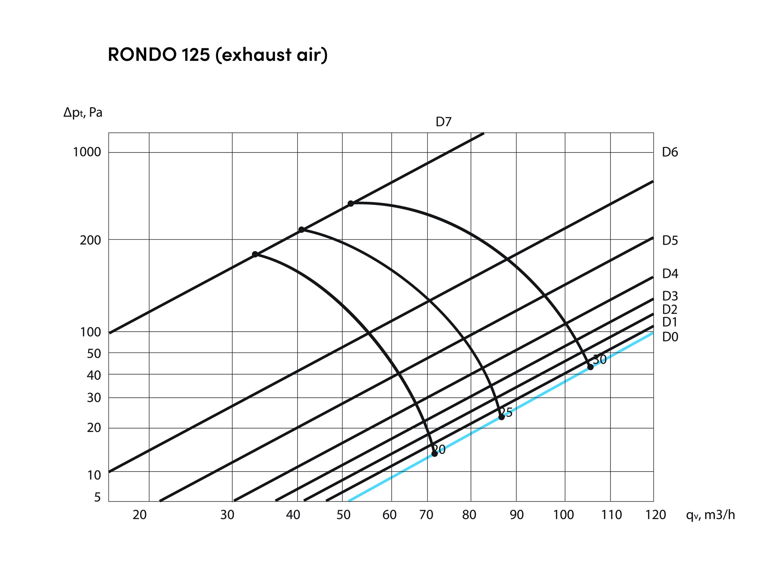 2023-RONDO 125 exhaust air.jpg