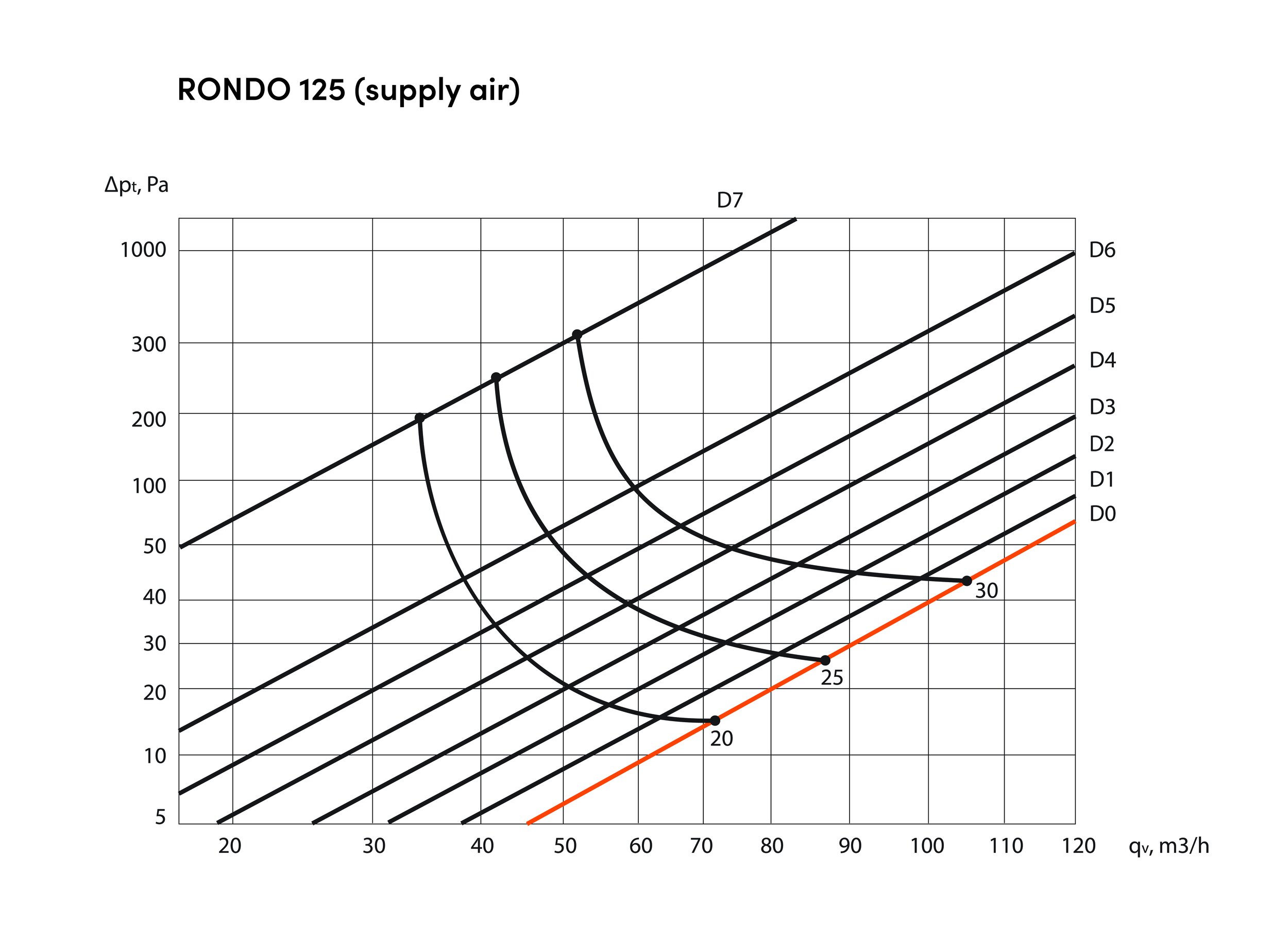 2023-RONDO 125 supply air.jpg