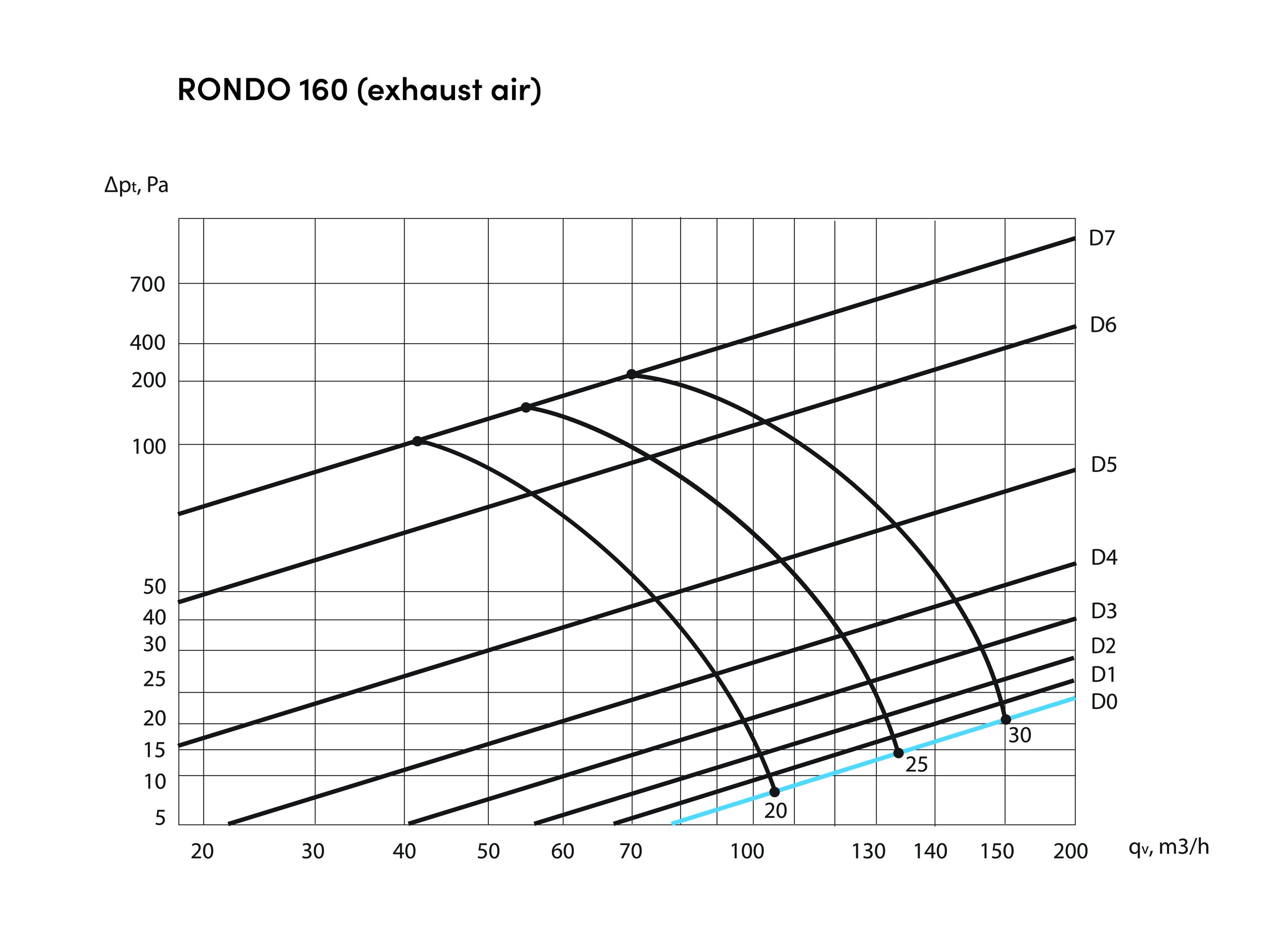 2023-RONDO 160 exhaust air.jpg