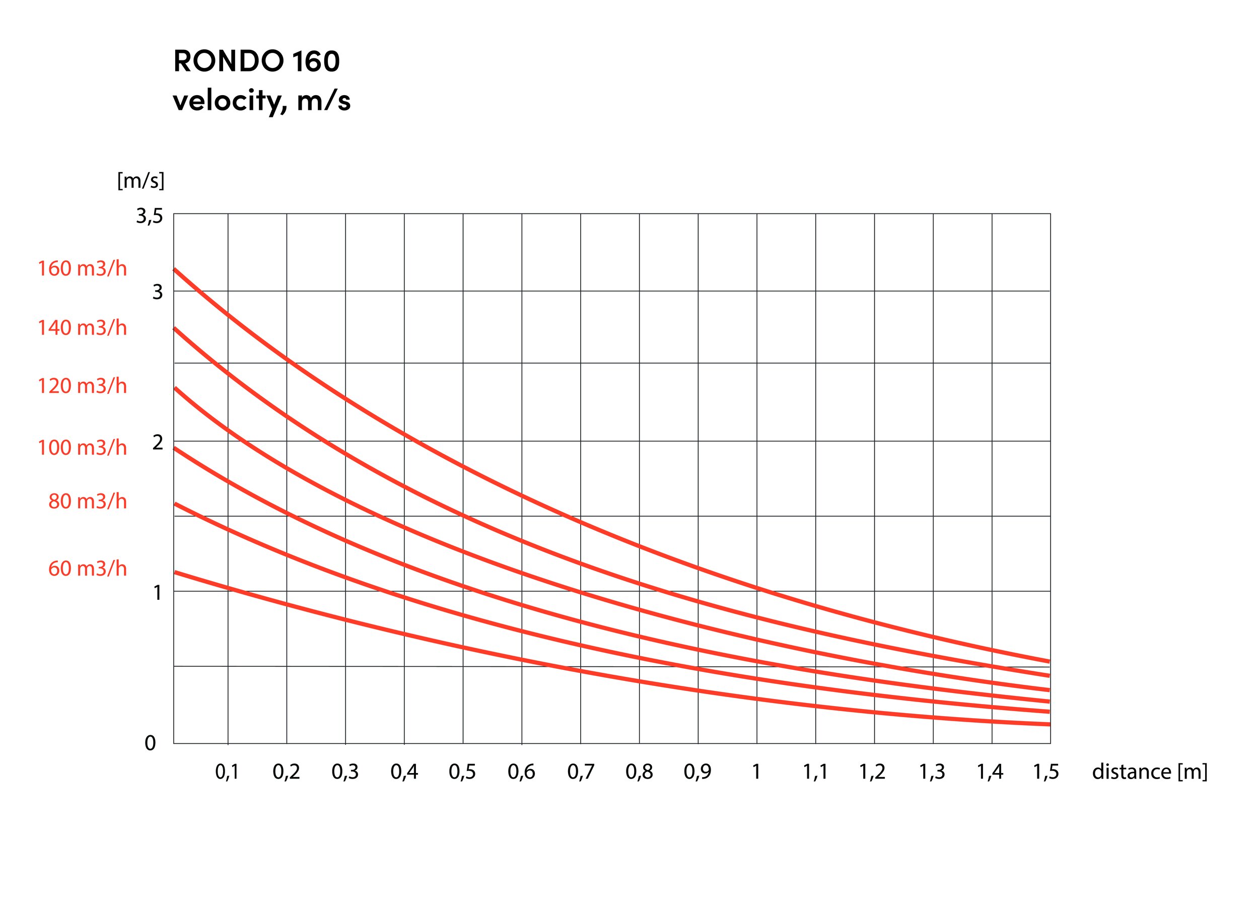 2023-RONDO 160_velocity.jpg
