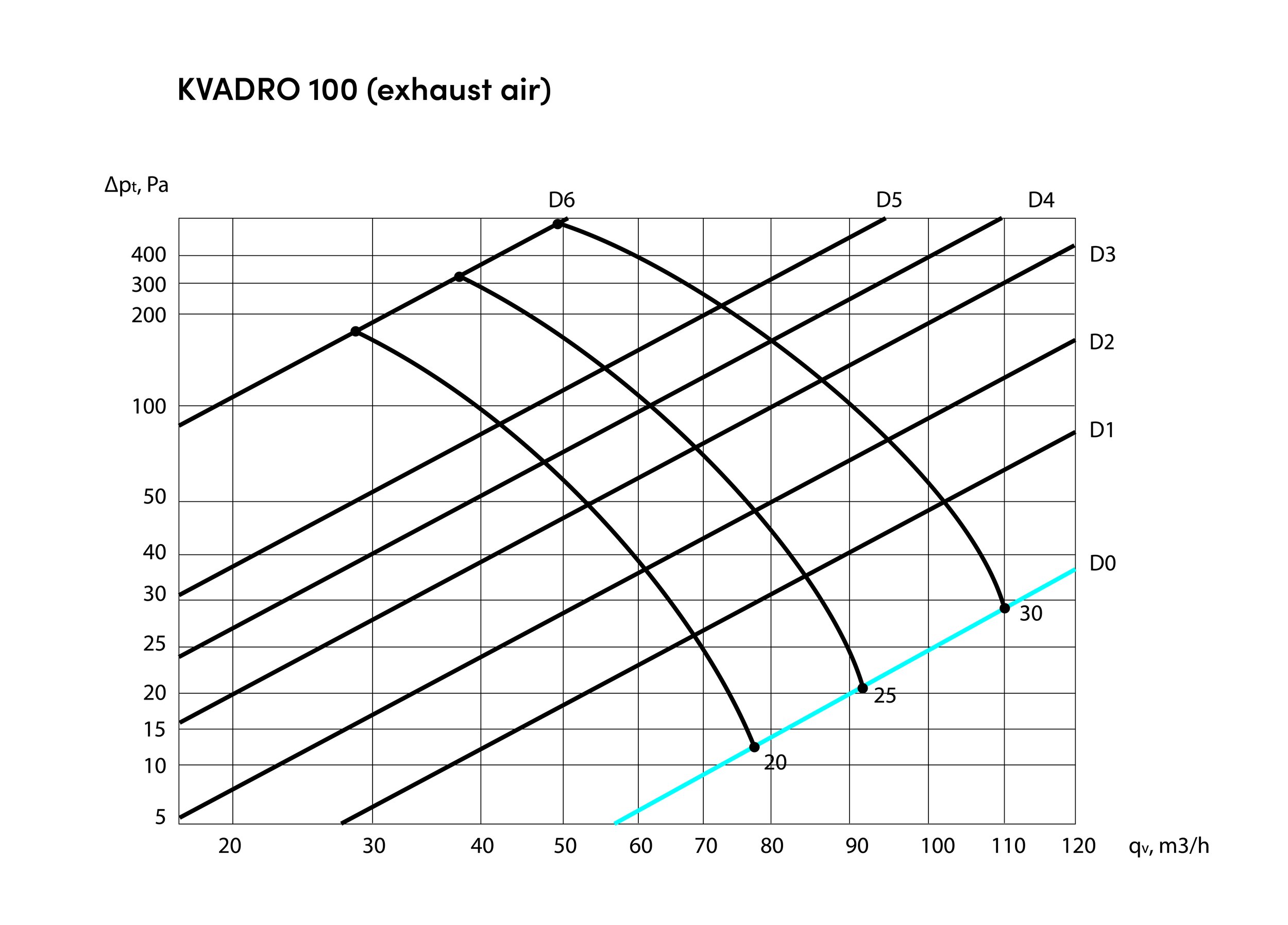 2023-KVADRO 100 exhaust air.jpg