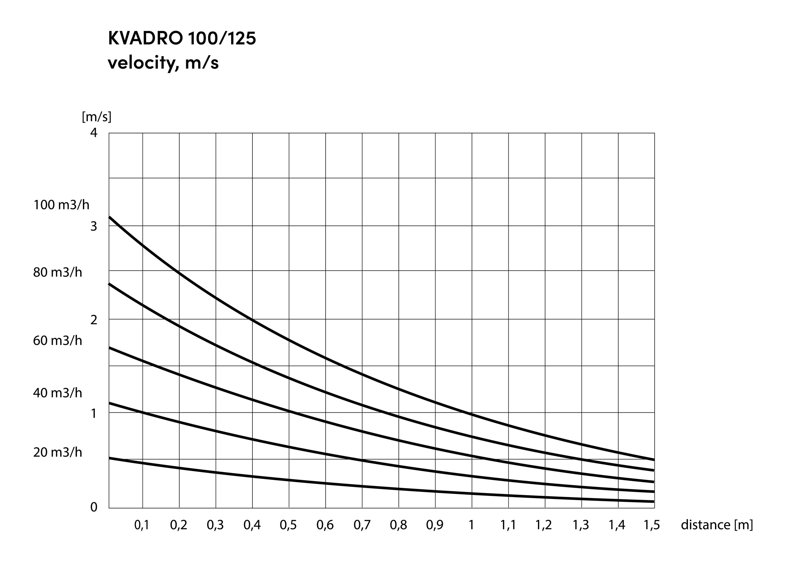 2023-KVADRO 100-125_velocity.jpg