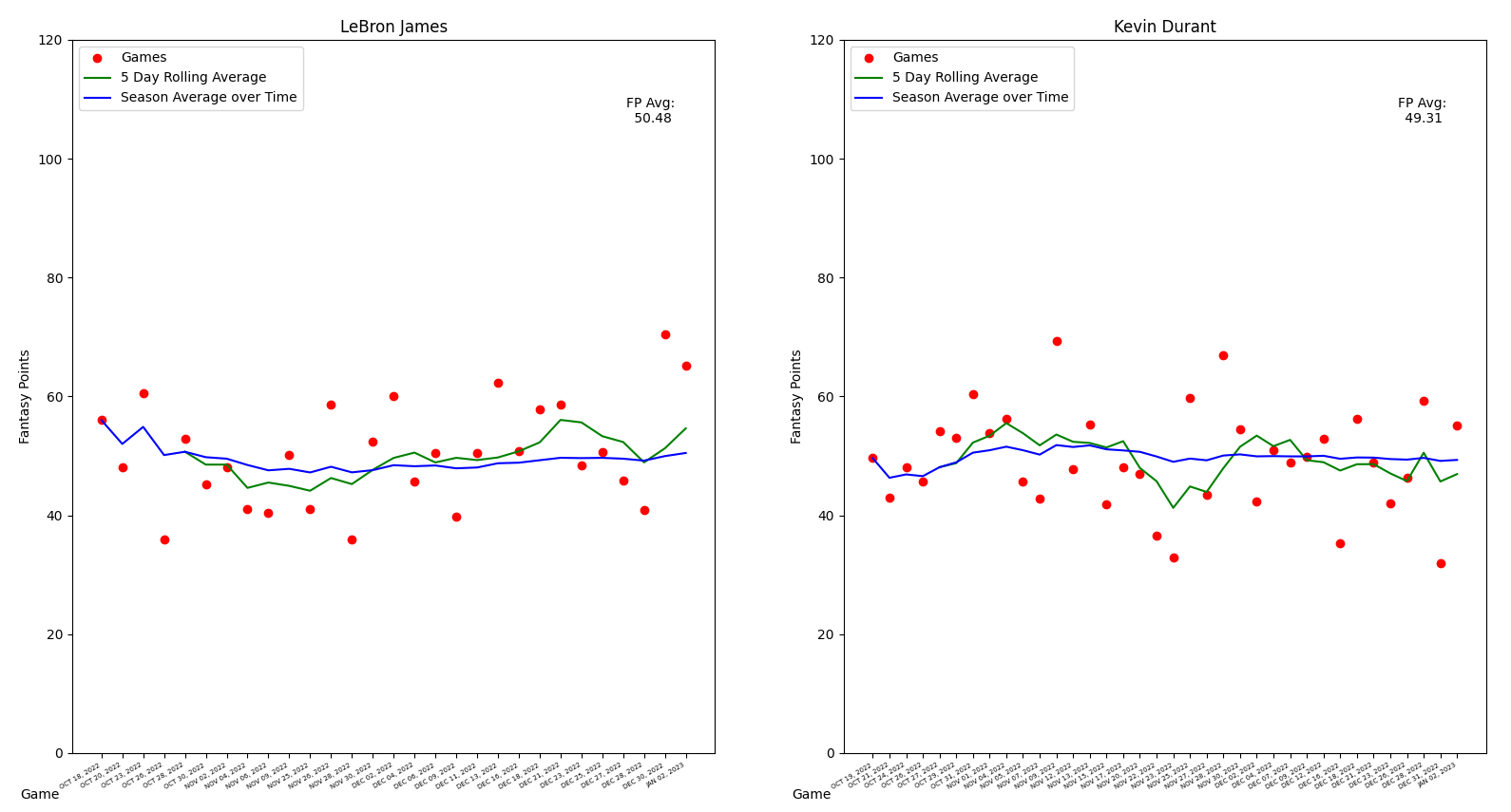 Rolling Averages.PNG