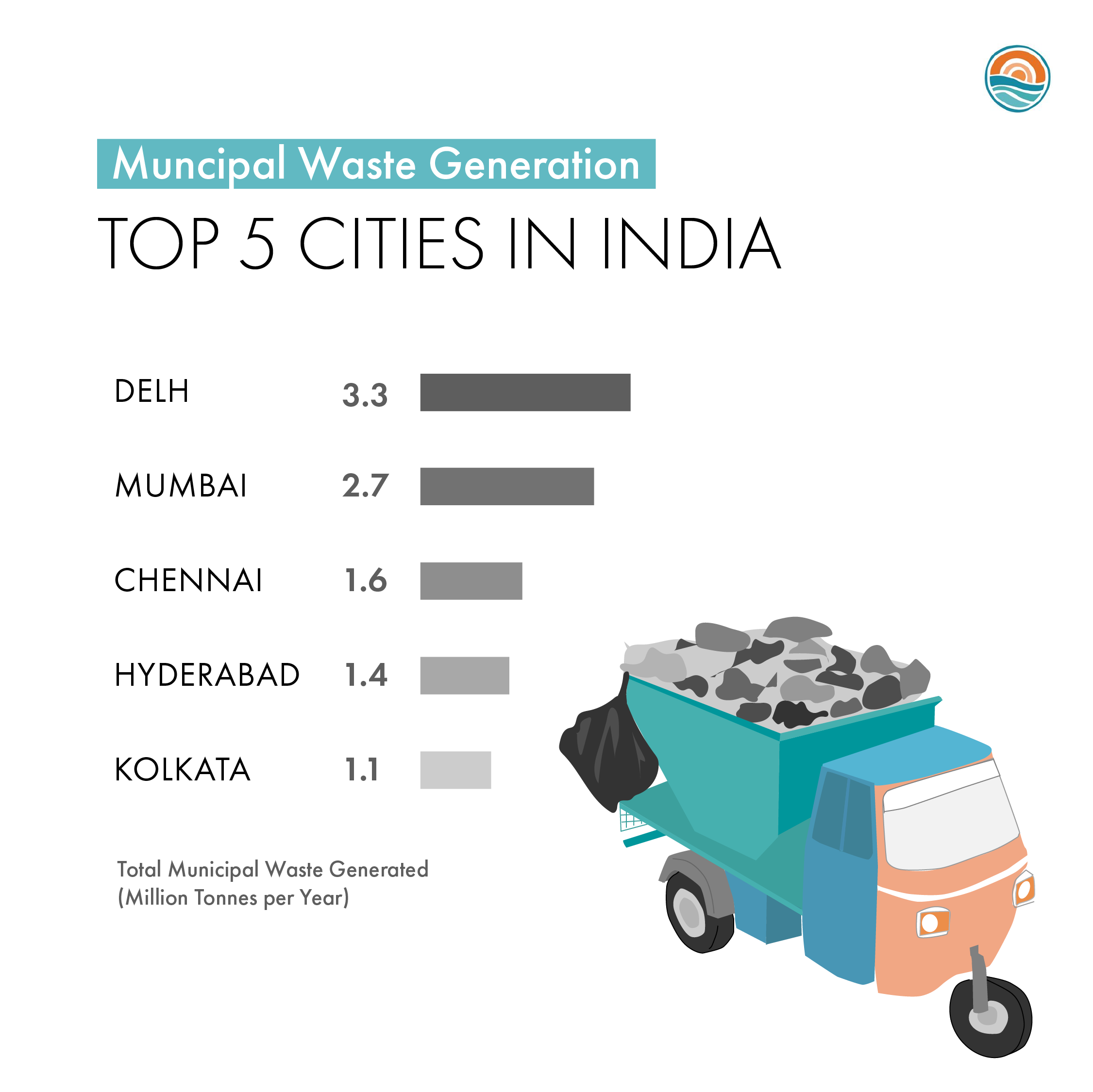 july india posts_municipal waste.png