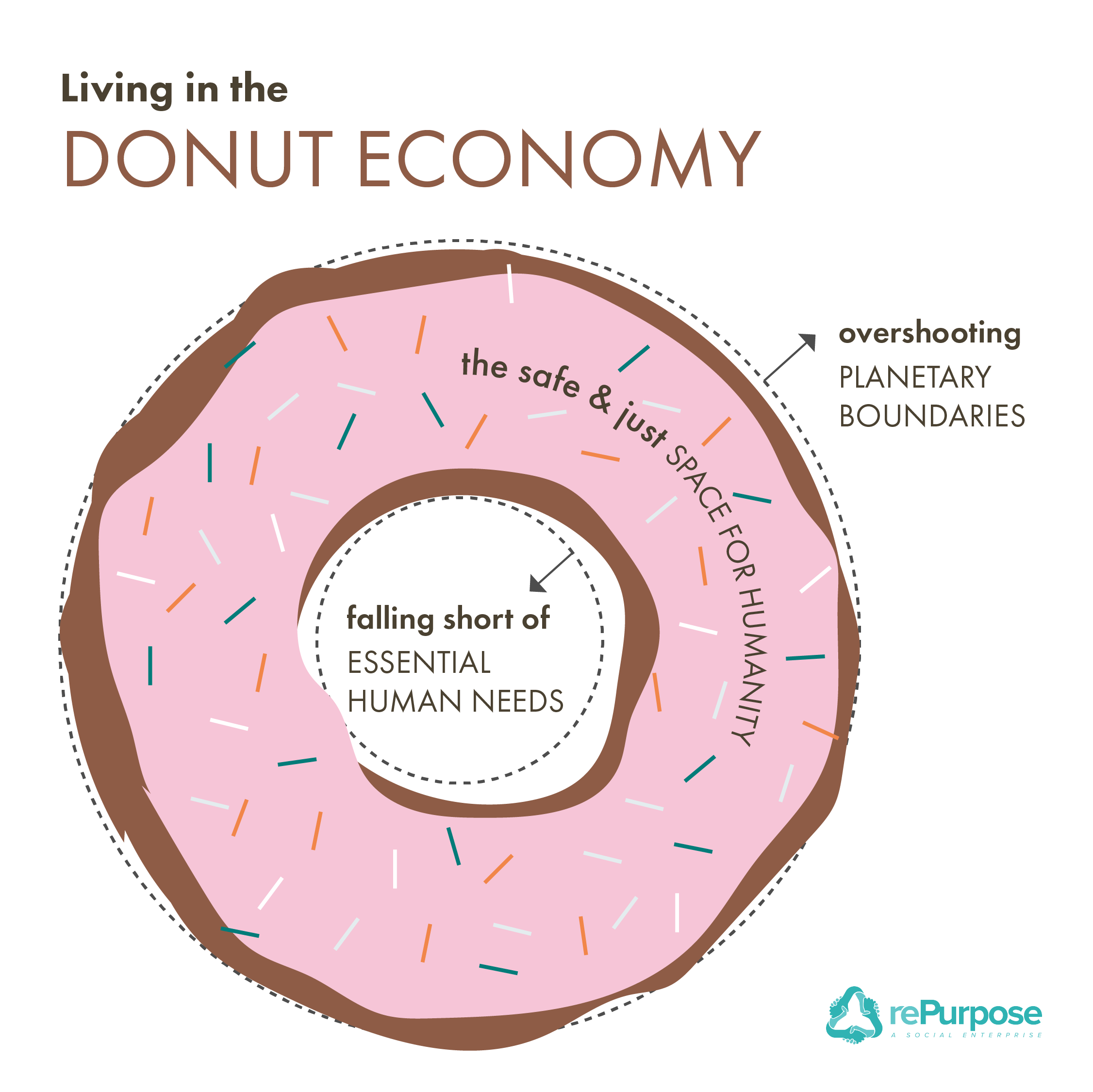 repurpose week 4_donut economics.png